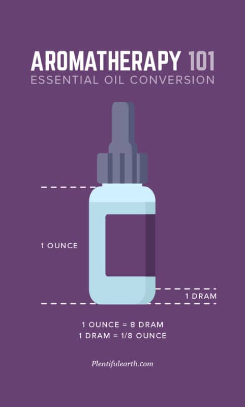 Aromatherapy 101: What is a Dram? How many drams are in an ounce? 2 drams in an ounce essential oil volume converson chart-01