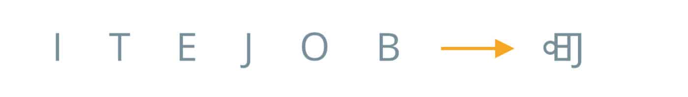 How to Make Word Sigils, The Easiest Sigil 4 Arrange the letters into a symbol