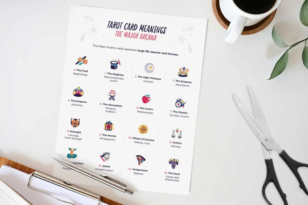 3 Tarot Card Activities for Beginners 2 Tarot Card Meanings Mock Up