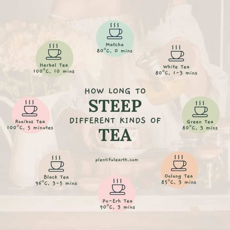 How Long To Steep Tea A Complete Guide