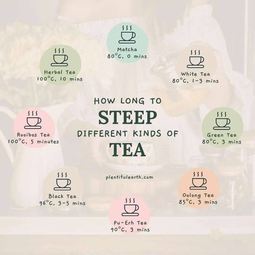 How Long To Steep Tea - A Complete Guide 4 a tea steeping chart in celsius