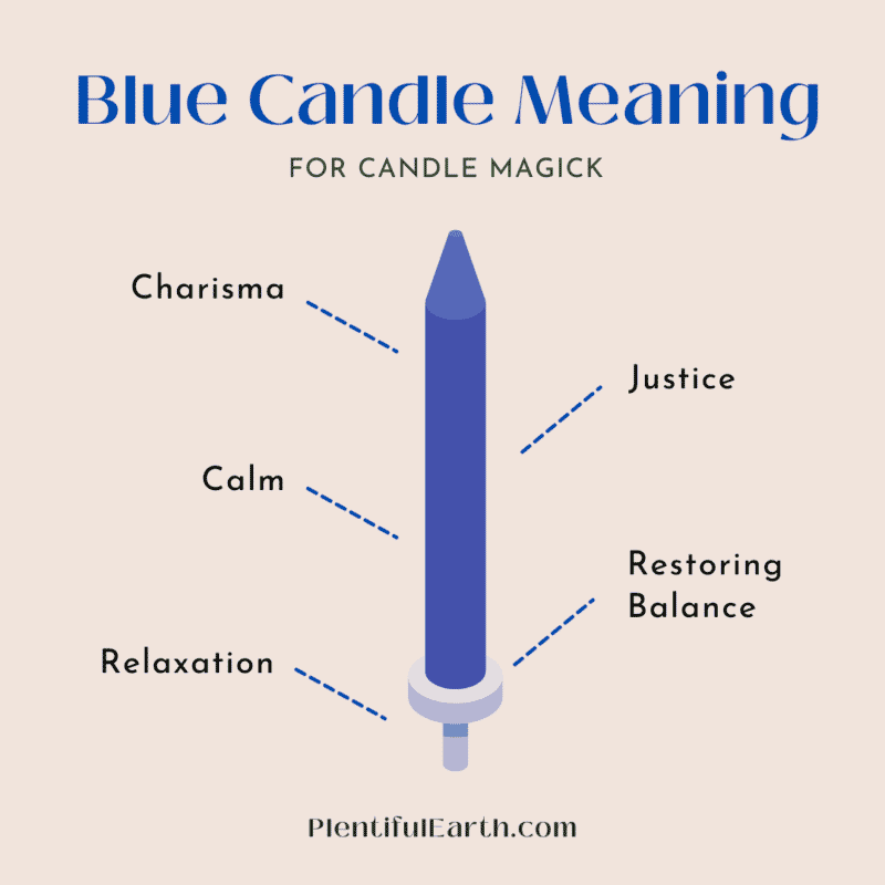 Blue Candle Meanings For Spells Candle Magic Plentiful Earth