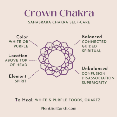 The 7 Chakras: Full Beginner Guide & Quick Tips To Unblock Them