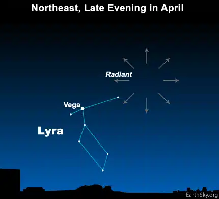 Lyrid Meteor Shower & Its Spiritual Meaning 2 Lyrid meteor shower radiant point