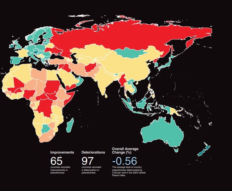 Global peace index 2