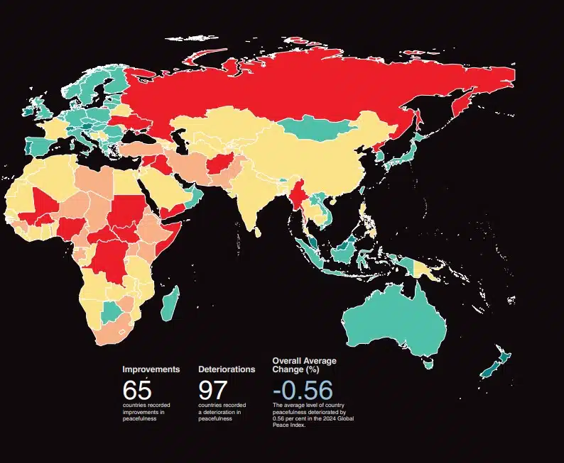 Global peace index 2